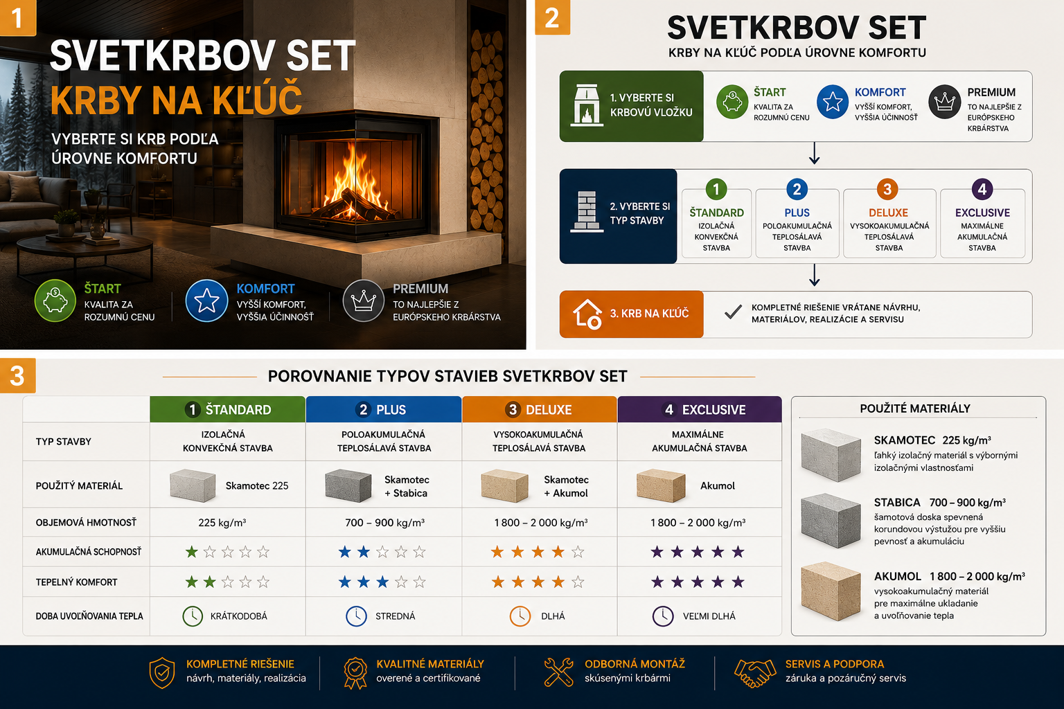 SVETKRBOV SET – Krby na kľúč | Porovnanie teplovzdušných a akumulačných krbov