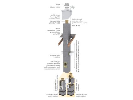 Schiedel UNI Advanced PLUS