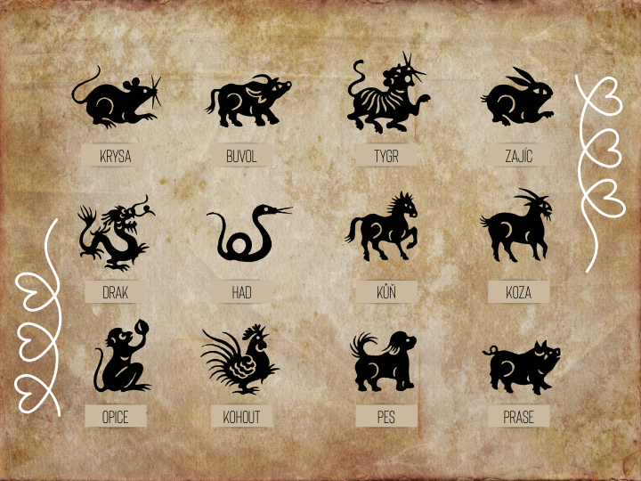 Najděte svou osudovou lásku podle čínského horoskopu. Na která znamení si dát pozor?