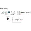 DMX dimLED dekodér 4CH8A - dimLED dekodér DMX 4CH8A