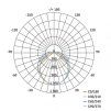 LED prachotěsné svítidlo PROFI PLUS 36W CW, IP66