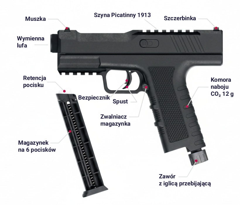 Anatomia pistoletu NxWerks PISTELLE X-68 Gen2 - opis części