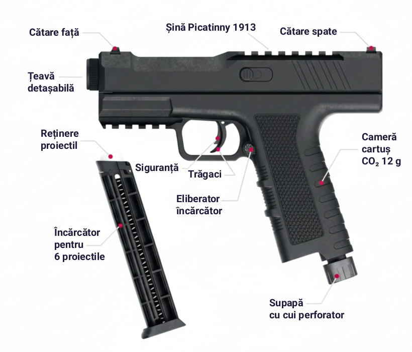 Anatomia pistolului NxWerks PISTELLE X-68 Gen2 - descrierea pieselor