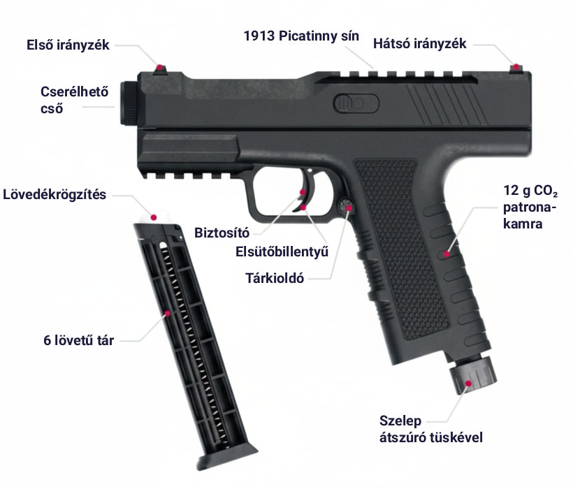 NxWerks PISTELLE X-68 Gen2 pisztoly anatómiája - alkatrészek leírása