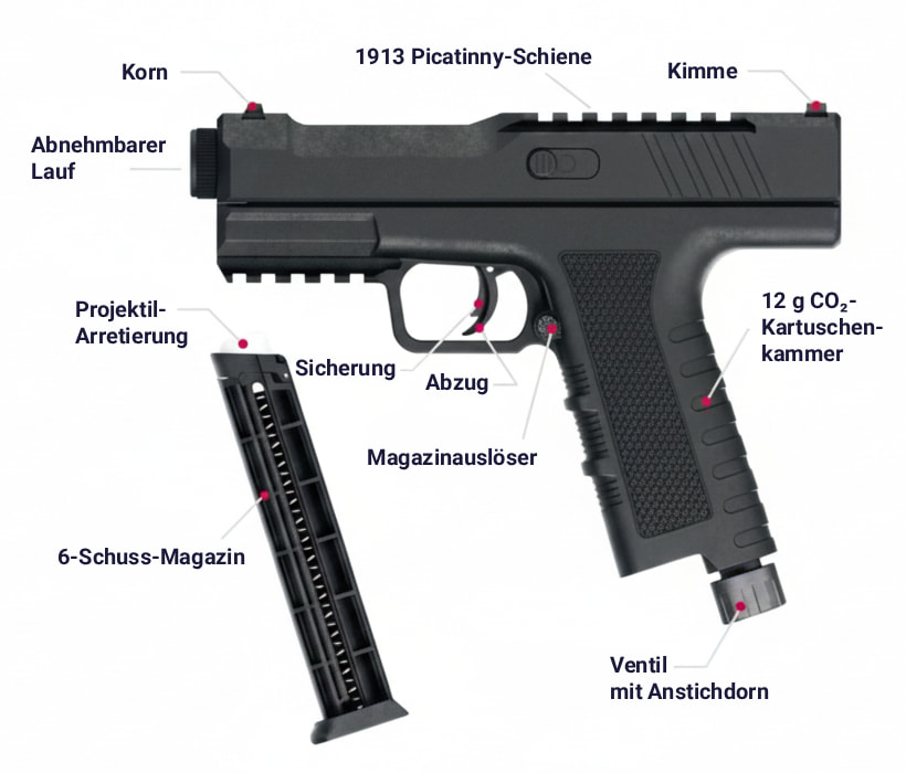 PISTELLE X-68 Gen2 Anatomie - RAM Pistole für Heimschutz