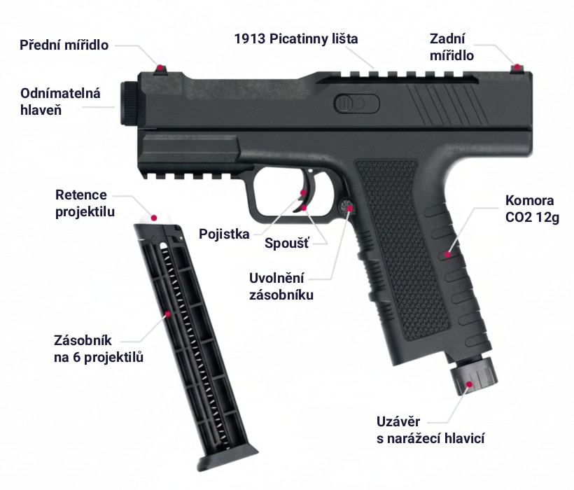 Anatomie pistole NxWerks PISTELLE X-68 Gen2 - popis jednotlivých částí