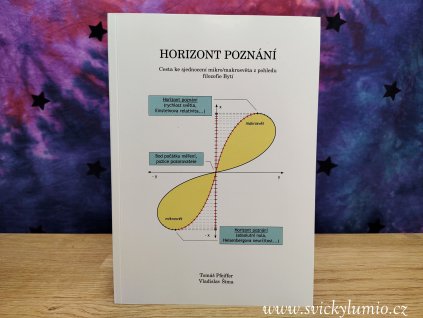 HORIZONT POZNÁNÍ