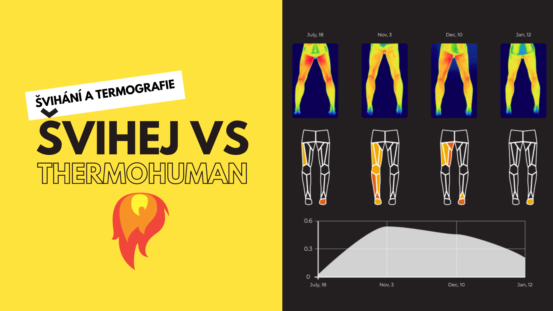 Švihej vs ThermoHuman: Co ukázala termografie při švihání?