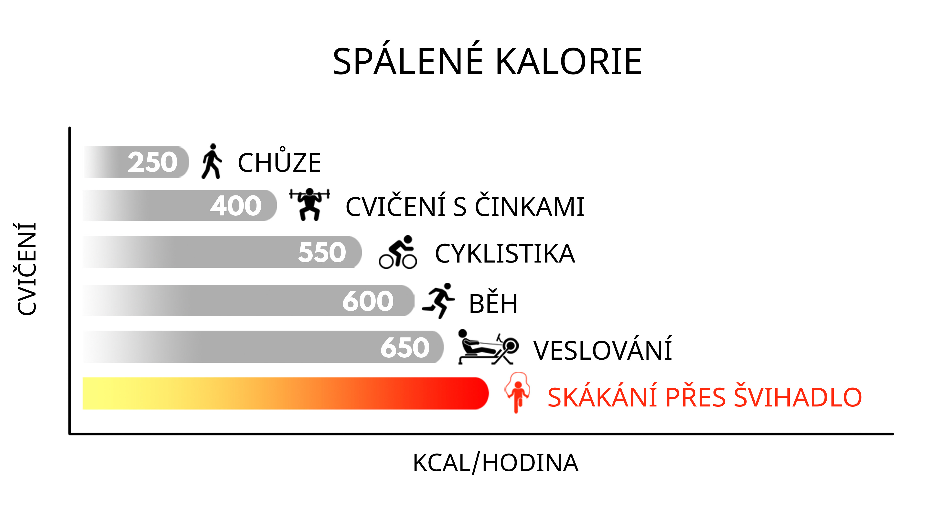 Jak dlouho skakat přes svihadlo?