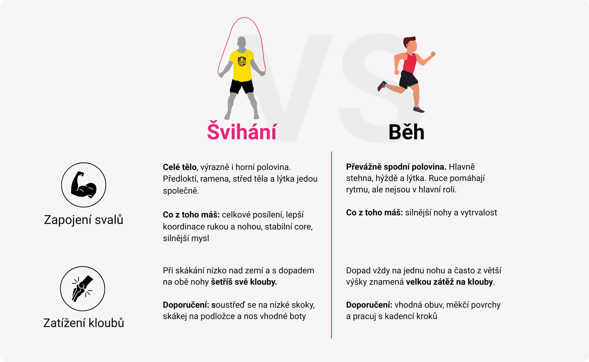 Srovnání švihadlo vs. běh