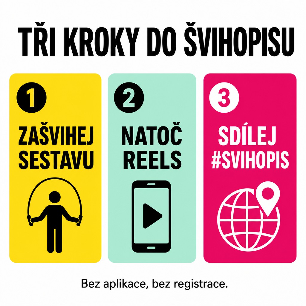 Jak se zapojit do Švihopisu - tři kroky: naskákej sestavu, natoč reels, sdílej s hashtagem svihopis a označ účet svihej