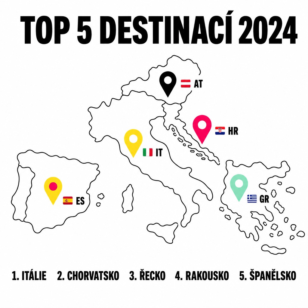 Top 5 destinací Švihopisu 2024: Itálie, Chorvatsko, Řecko, Rakousko, Španělsko - kam Šviháci nejčastěji jezdili se švihadlem v kufru