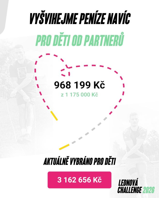 Teploměr zase poskočil 🌡️ A to znamená jediné, že díky našim přeskokům se uvolnily další peníze pro děti. 💛 Zbývá...