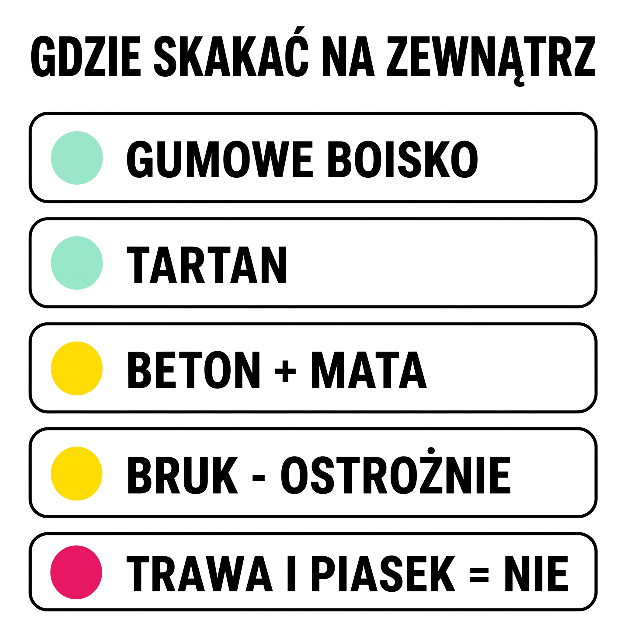 Ranking podłoży do skakania na skakance na zewnątrz: boisko gumowe i tartan najlepsze, beton z matą ok, bruk ostrożnie, trawa i piasek się nie nadają