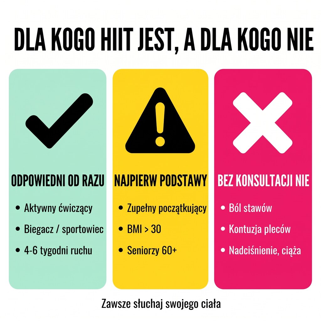 Matryca bezpieczeństwa HIIT ze skakanką: dla kogo jest odpowiedni (zielone), kto ma zacząć od basics (żółte), komu odradzamy bez konsultacji (różowe)