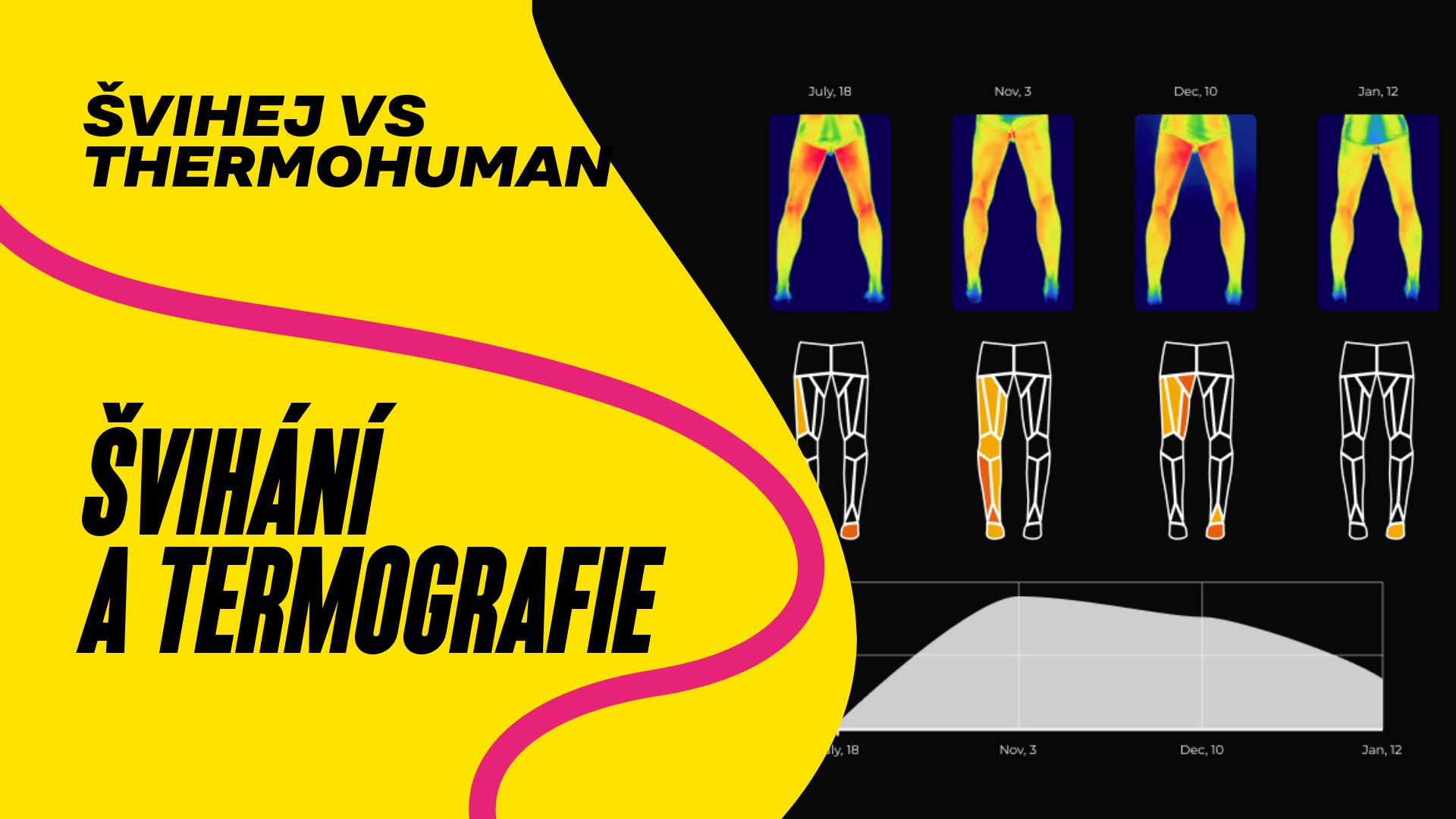 Švihej vs ThermoHuman: Čo ukázala termografia pri švihaní?