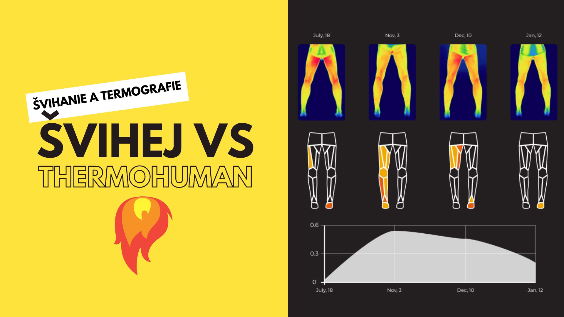 Švihej vs ThermoHuman: Čo ukázala termografia pri švihaní?