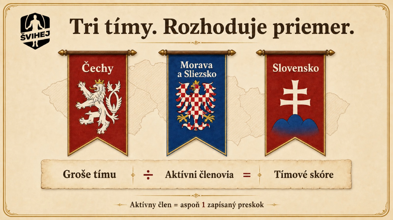 Tri tímy Švihadlového súboja: Čechy, Morava a Sliezsko, Slovensko a vzorec pre tímové skóre