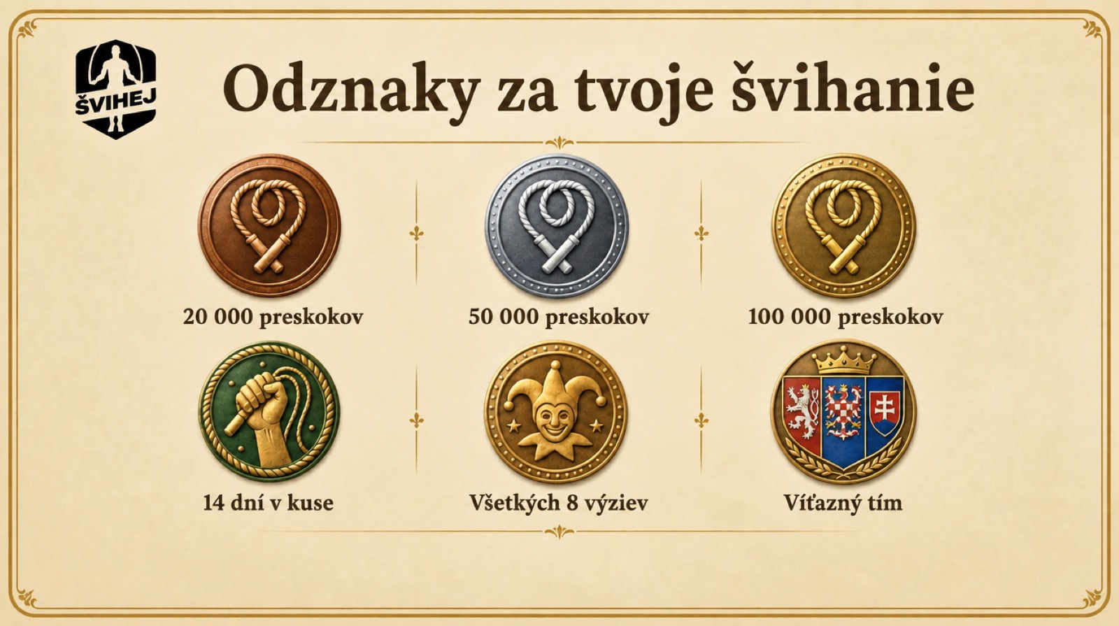 Odznaky zo Švihadlového súboja: 20 000, 50 000 a 100 000 preskokov, 14 dní v kuse, všetkých 8 výziev a odznak víťazného tímu