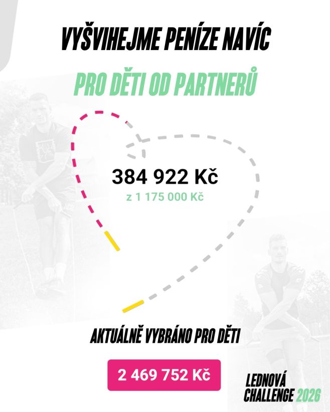 Jak se nám aktuálně daří v Lednové Challenge 2026? 🌡️🤍 Jen rychlá připomínka, co vlastně tento teploměr je? 👉 Ukazuje,...