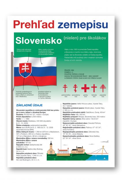 36012 Prehlad zemepisu Slovenska republika