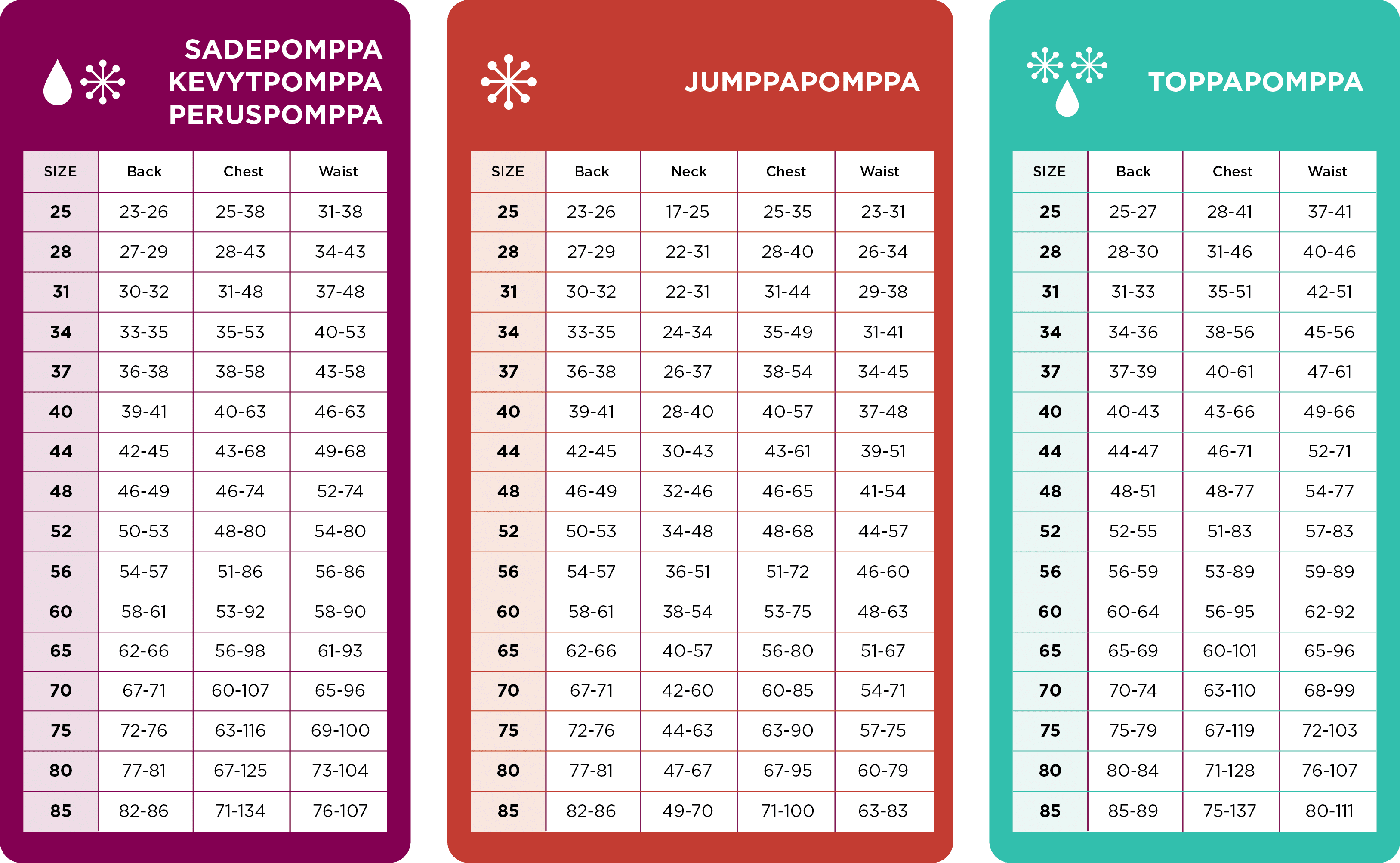 pomppa_tabulka_velikosti