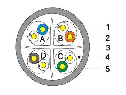 U/UTP, Cat 6, LS0H (Dca-s2,d2),a1 ethernetový kabel, 500m, modrý