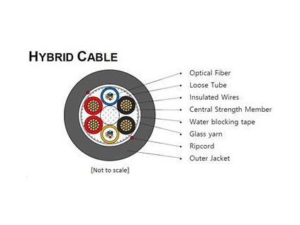 HDPE, 4x Cu-pár 16AWG + 24x SM 9/125, G.652D, MLT, optický kabel hybridní, černý, d9,5mm, 2,7kN