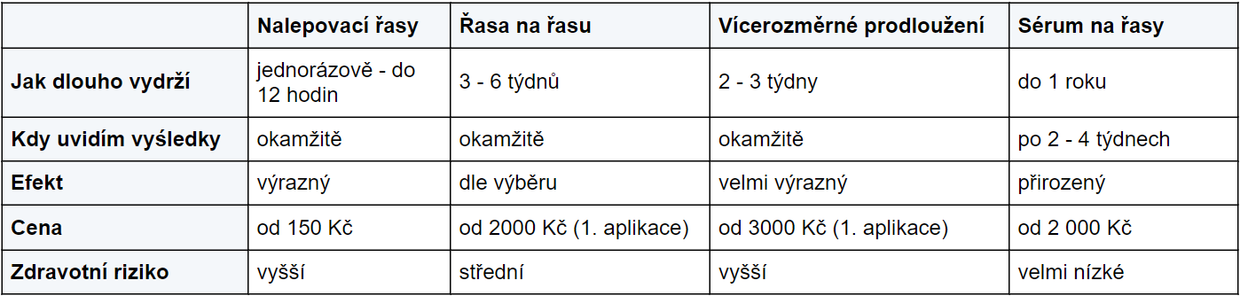 metody-prodluzovani-rad-rozdily