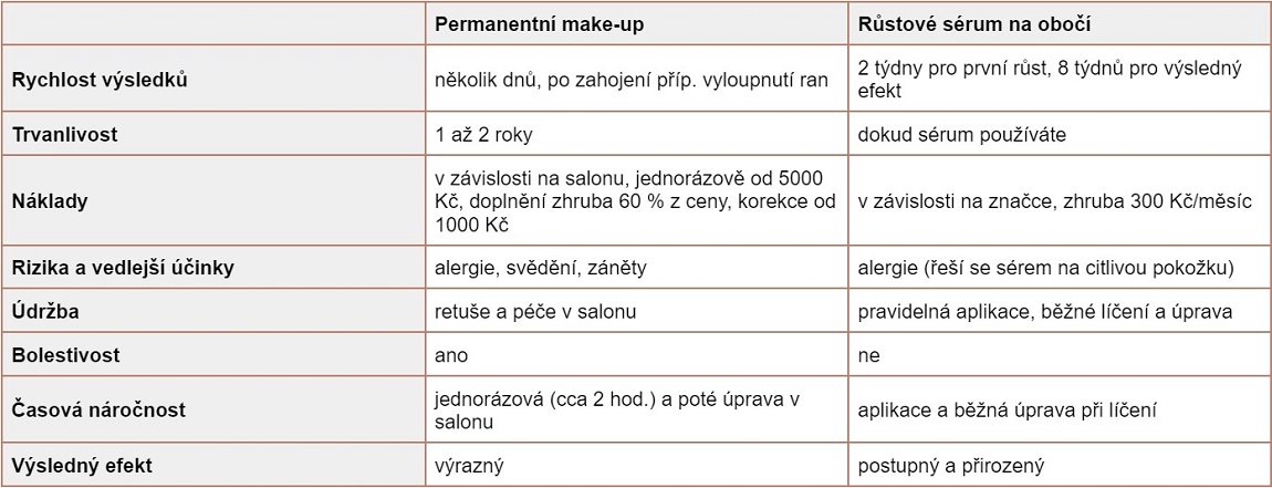 srovani-serum-oboci-make-up