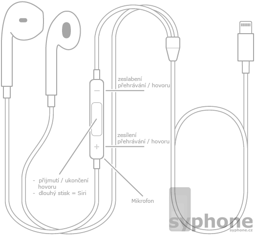 apple_EarPods_lightning_popis