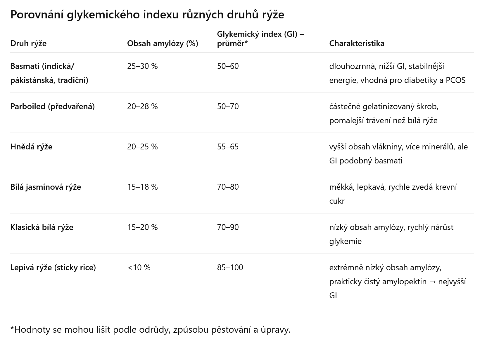 glykemicky index rýže