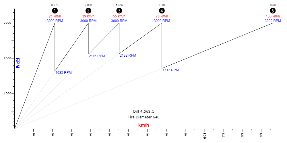 DCU-DQG-EVU-prevodovy-pomer-059