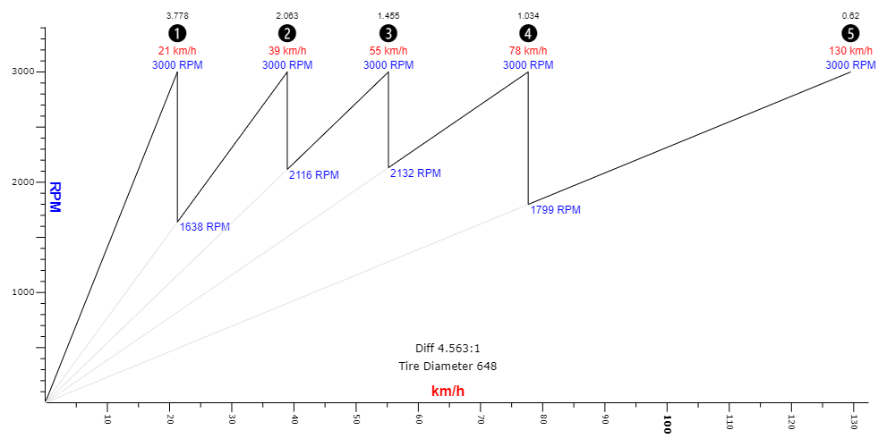DCU-DQG-EVU-prevodovy-pomer-062