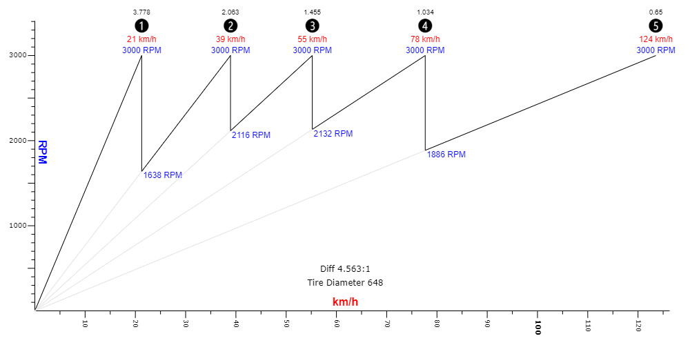 DCU-DQG-EVU-prevodovy-pomer-065
