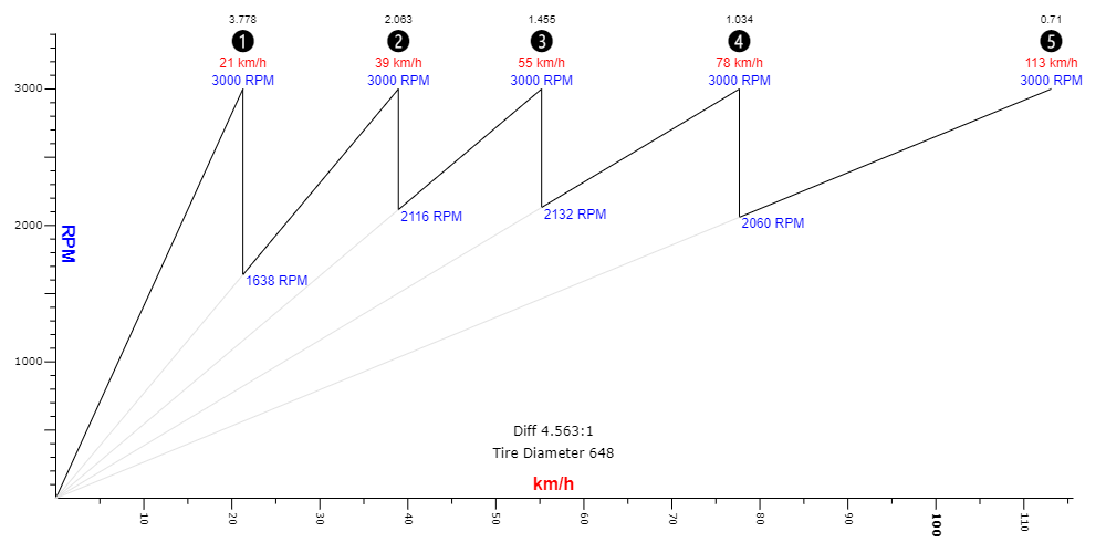 DCU-DQG-EVU-prevodovy-pomer-071