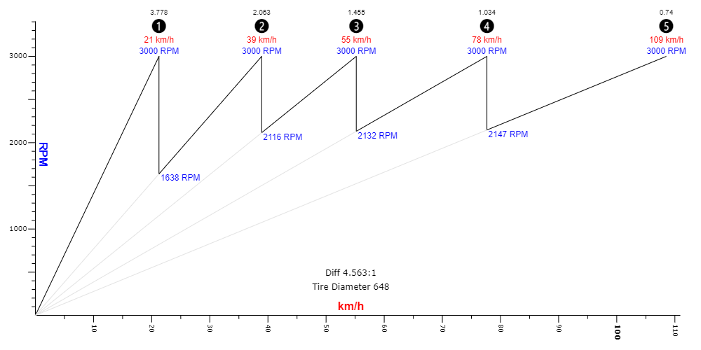 DCU-DQG-EVU-prevodovy-pomer-074