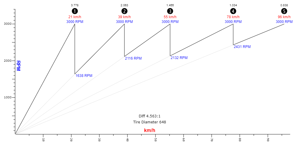 DCU-DQG-EVU-prevodovy-pomer-ORIGO