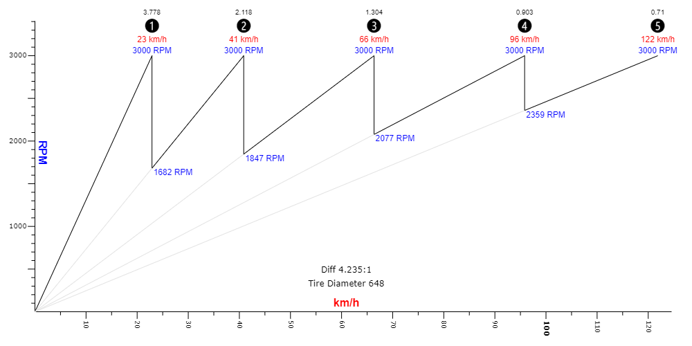 DUJ-EBW-prevodovy-pomer-071