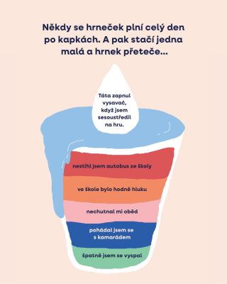..protože někdy to není o té poslední kapce. Hrneček se plnil celý den: málo spánku, náročná škola, drobná hádka. A pak...