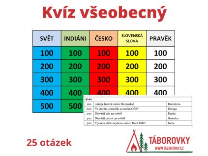 kvíz všeobecný