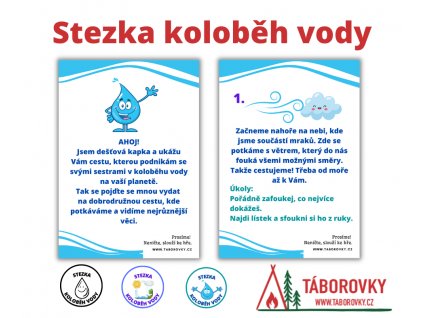 stezka koloběh vody