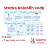 stezka koloběh vody 2
