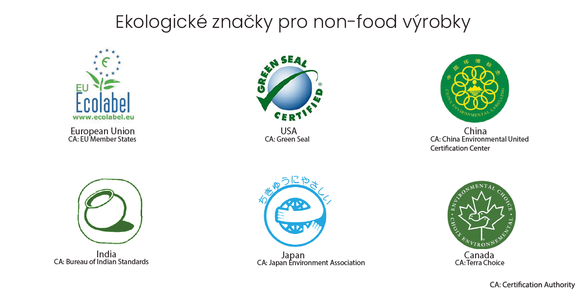 Značky pro ekologické non-food produkty
