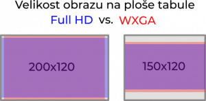  Porovnání WXGA vs. FullHD