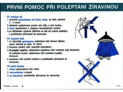 První pomoc při poleptání žíravinou (plast tl. 1 mm)