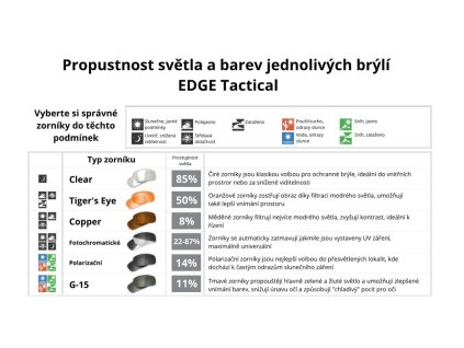 5529 3 sharp edge balisticke ochranne bryle s technologii vapor shield sada