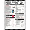 first aid chart 267374 600x