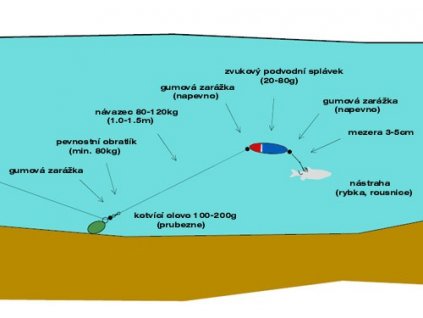 Podvodní splávek (Velikost splávku 10g)