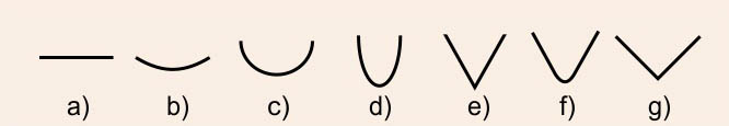 profily